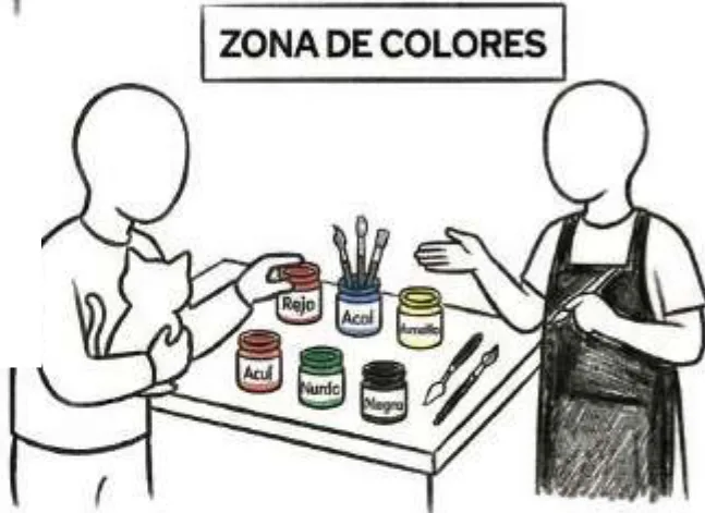 Dibujo: en la zona de colores, frascos de pintura rojo, azul, amarillo, verde y negro